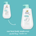 Body Wash with Pump Sensitive Skin - Image 5
