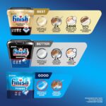Classic Dishwasher Pods, No Pre-Rinse Dishwasher Detergent Soap - Image 3