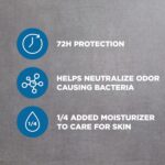 Dove Men+Care Antiperspirant Dry Spray Deodorant for Men - Image 3